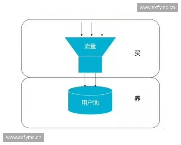 打造体育流量池生态,实现内容与用户价值最大化策略分析